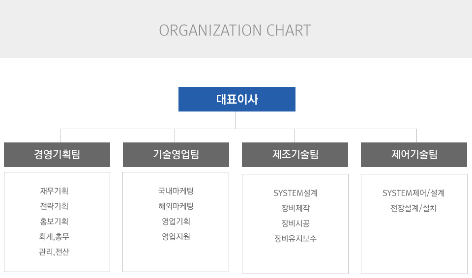 조직도